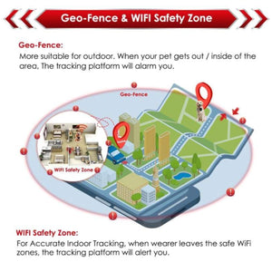 3G GPS Tracker For Dogs